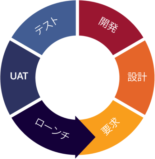 image-logo-development-jp