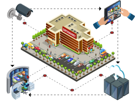 Introduce VMS
